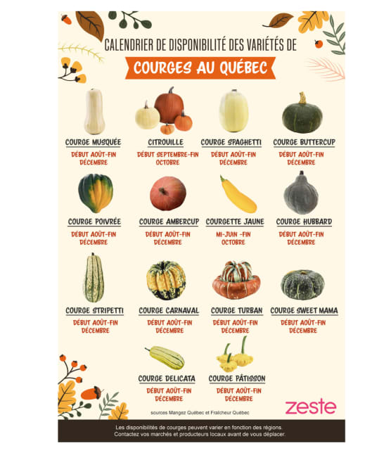 Comment couper une courge facilement