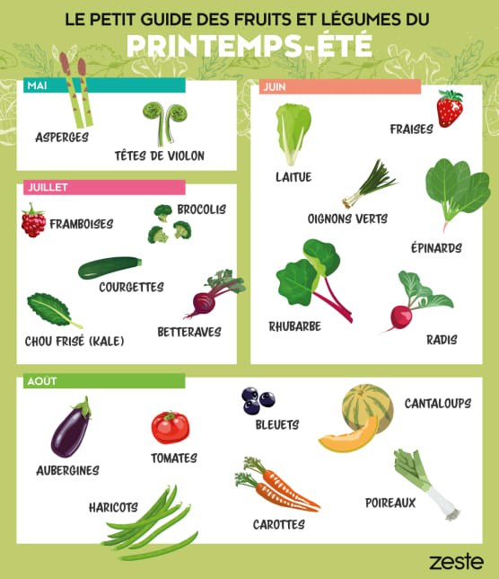 Le petit guide des fruits et légumes du printemps