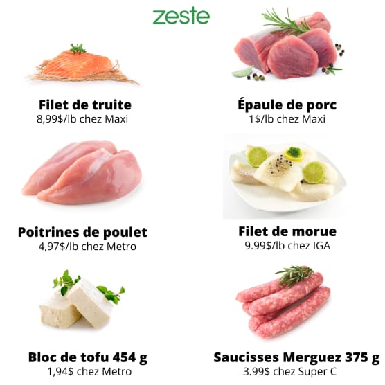 Menu de la semaine du 16 au 20 janvier : Cuisiner les spéciaux des circulaires