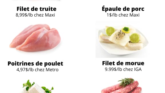 Menu de la semaine du 16 au 20 janvier : Cuisiner les spéciaux des circulaires